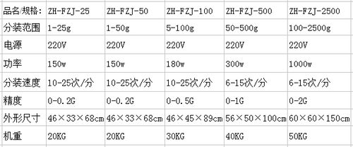 茶葉包裝機可選型號